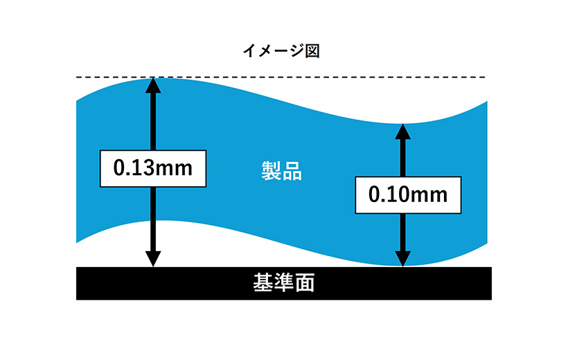 平坦度とは？半導体・コネクタにおけるその重要性