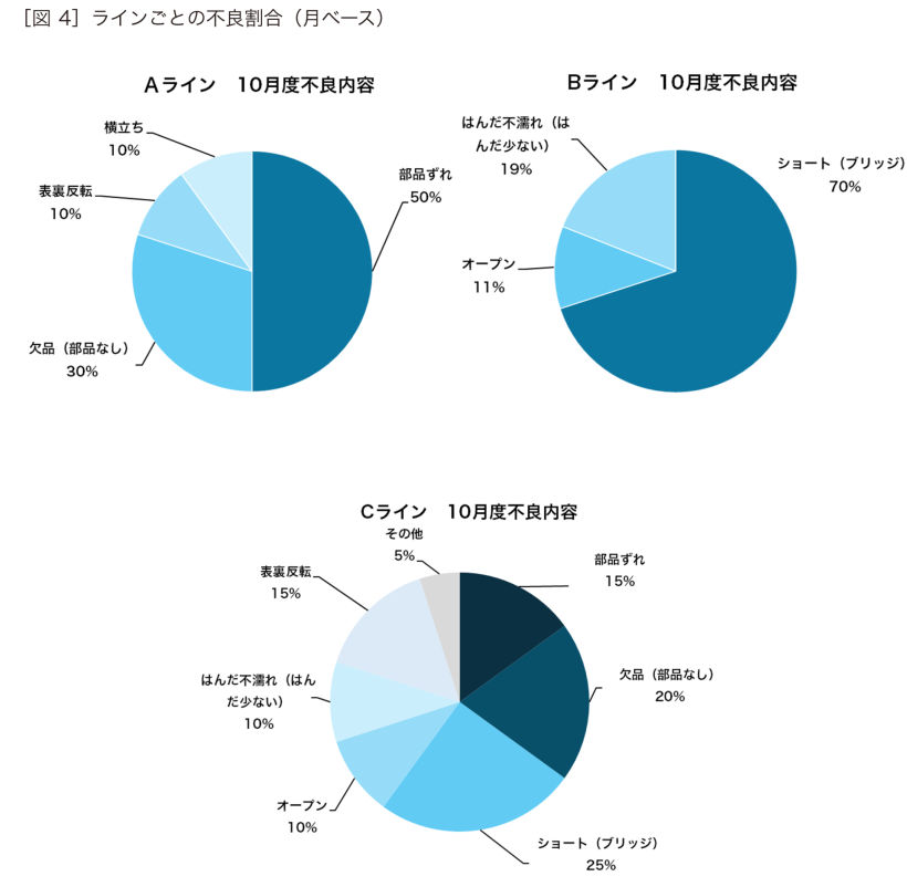 実装QC基礎知識④：正しい実装品質管理方法とは？