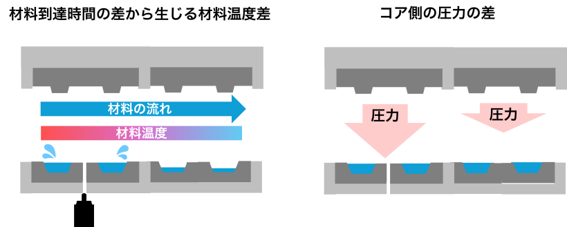 キャビティによる実装品質のばらつき～原因と対策例～