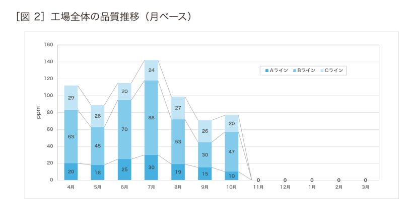 実装QC基礎知識④：正しい実装品質管理方法とは？