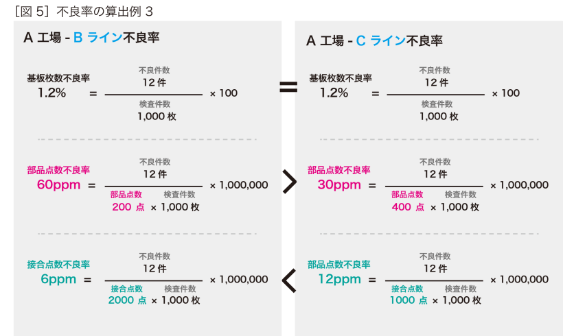 実装QC基礎知識③：実装品質と不良率とは？