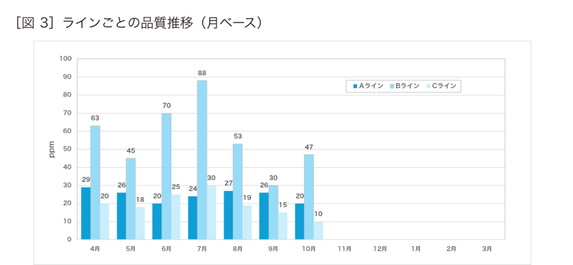 実装QC基礎知識④：正しい実装品質管理方法とは？