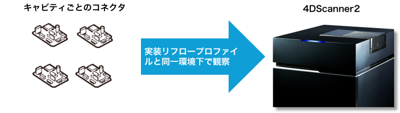 キャビティによる実装品質のばらつき～原因と対策例～