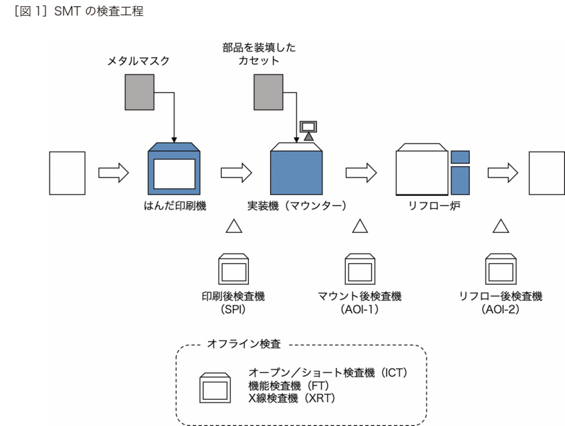 実装QC基礎知識②：実装検査とは？