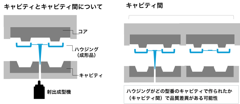 キャビティによる実装品質のばらつき～原因と対策例～