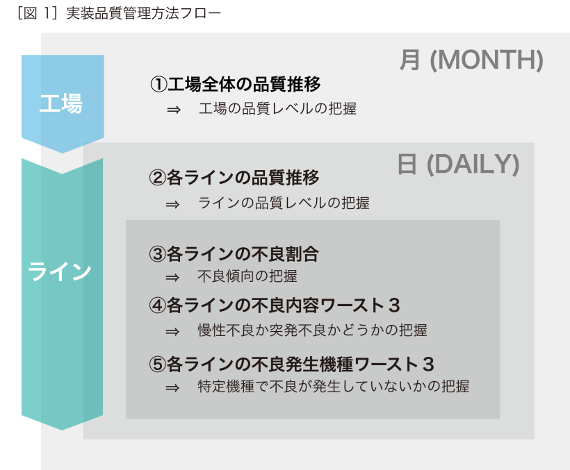 実装QC基礎知識④：正しい実装品質管理方法とは？