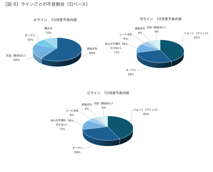 実装QC基礎知識④：正しい実装品質管理方法とは？