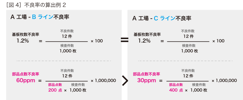 実装QC基礎知識③：実装品質と不良率とは？