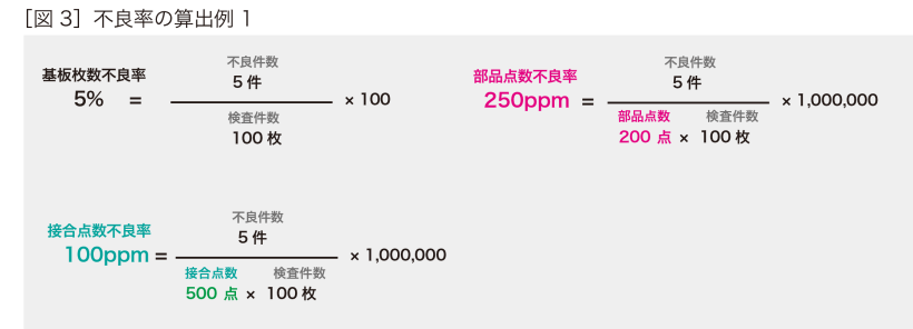 実装QC基礎知識③：実装品質と不良率とは？