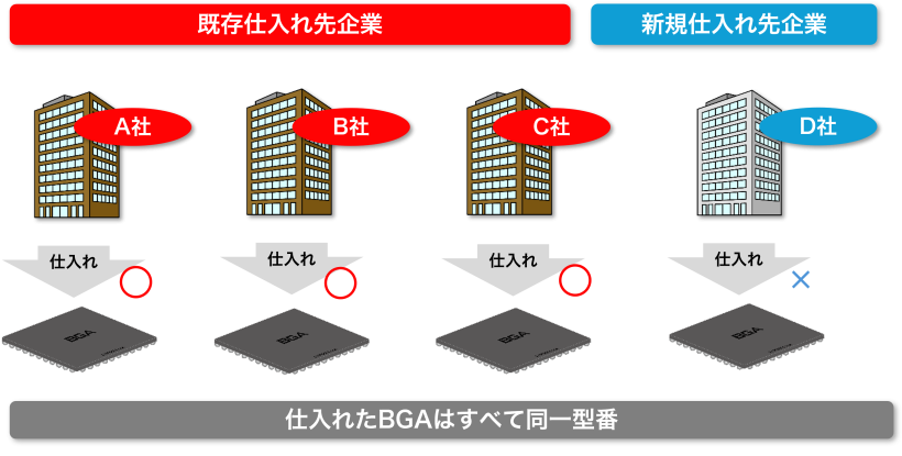 吸湿の有無によるBGAの反り量比較