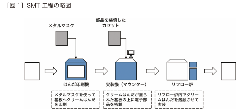 実装QC基礎知識①：実装不良とは？