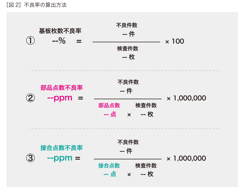 実装QC基礎知識③：実装品質と不良率とは？