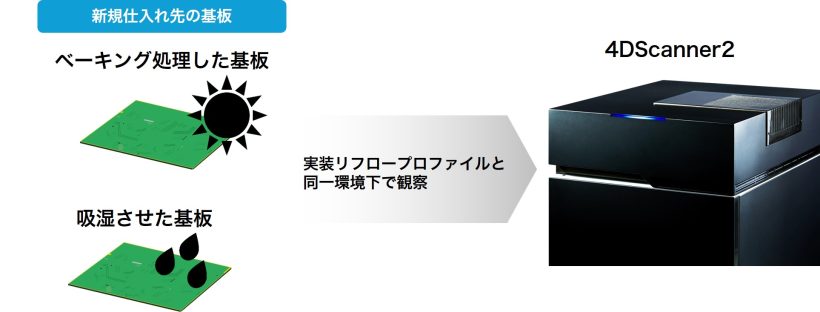 基板の反り原因を特定する方法