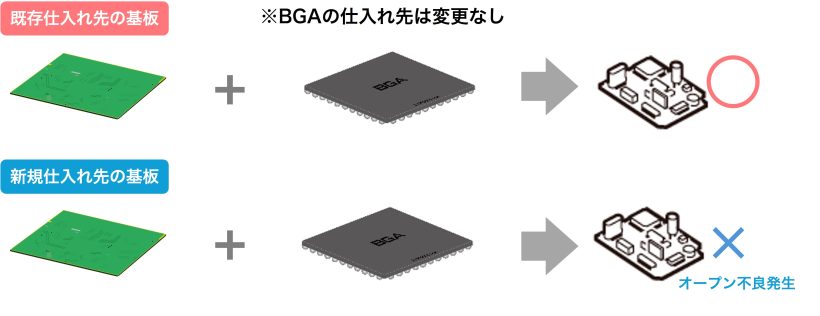 基板の反り原因を特定する方法