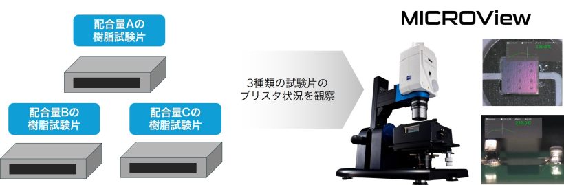 車載用FPCコネクタにおける加熱中のブリスター現象評価