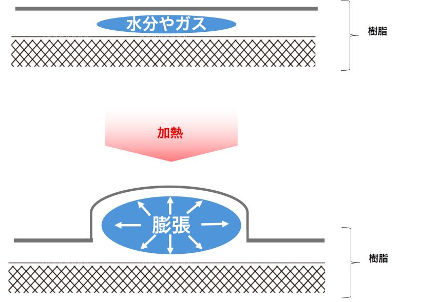 車載用FPCコネクタにおける加熱中のブリスター現象評価