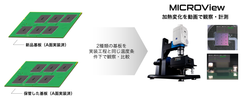 プリフラックス処理基板におけるBGAはんだ吸い上げ現象の解析と対策