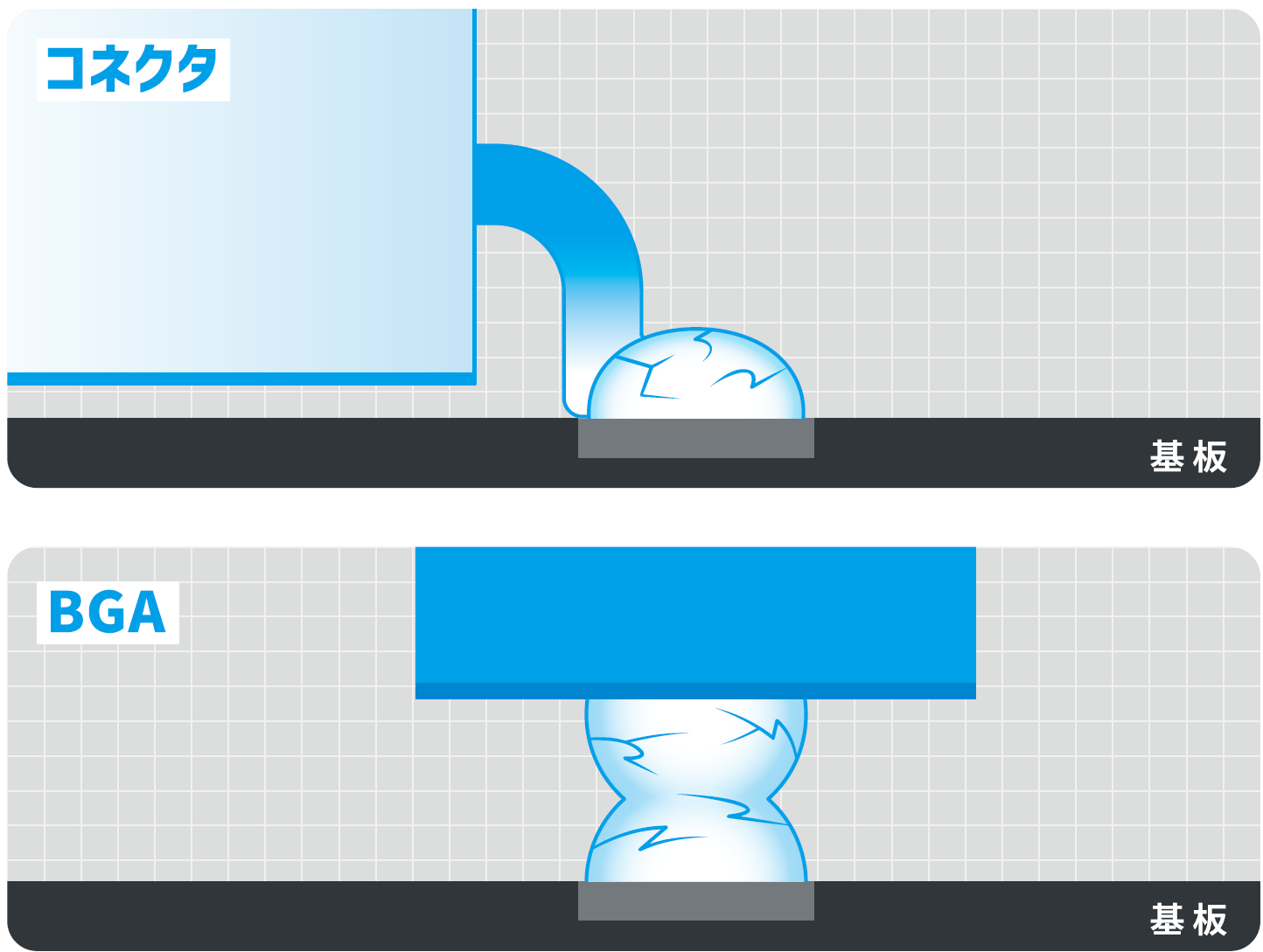 クラックの実装不良の図
